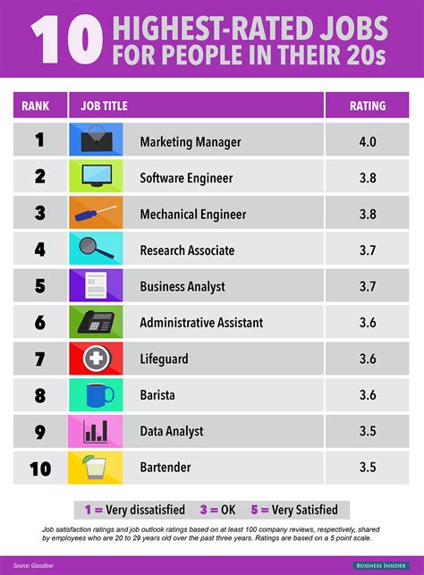 betfirst careers